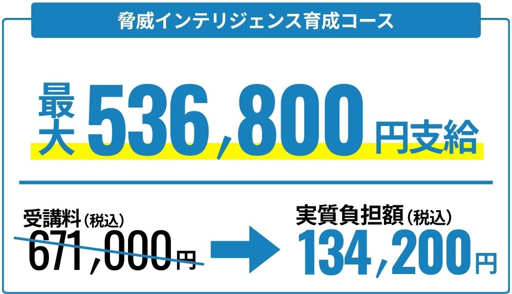 第四次産業革命スキル習得講座説明