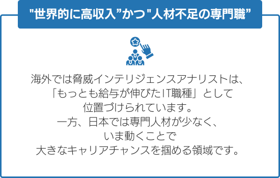 脅威インテリジェンスアナリストが求めらている理由1