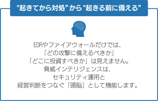 脅威インテリジェンスアナリストが求めらている理由2