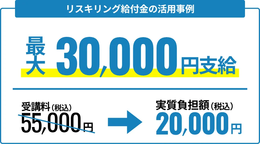 リスキリング給付金の活用事例と自己負担額の例