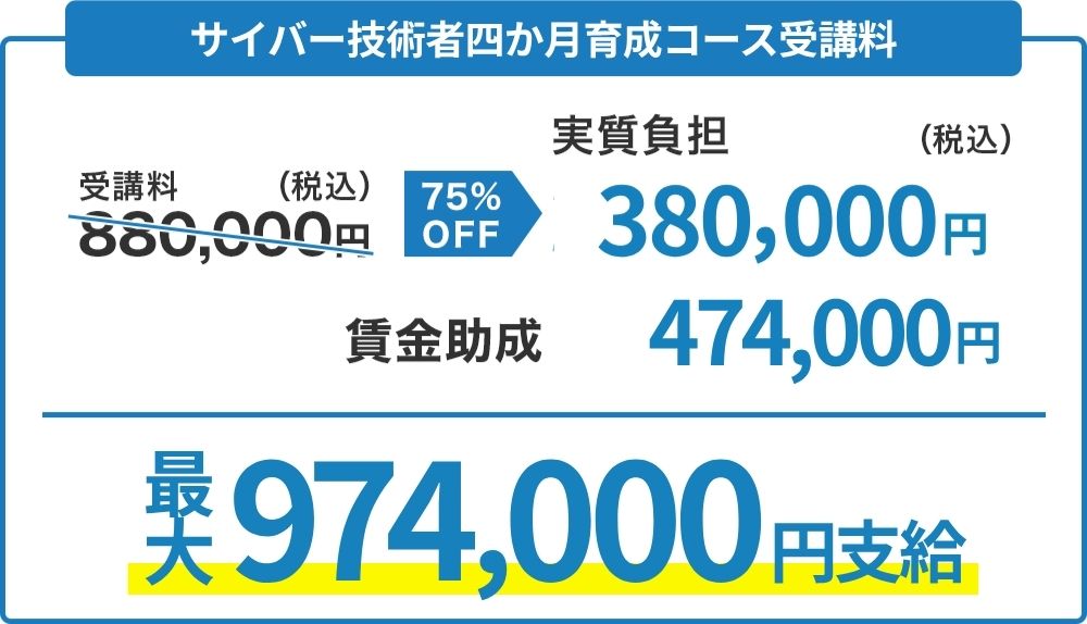 人材開発支援助成金説明