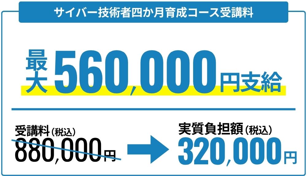 リスキリング給付金額