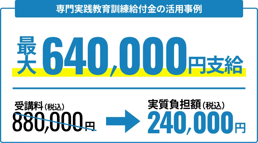 専門実践教育訓練給付金の活用事例と自己負担額の例