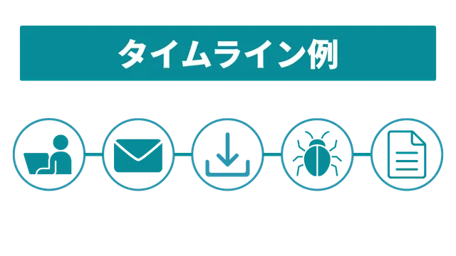 タイムライン解析のイメージ