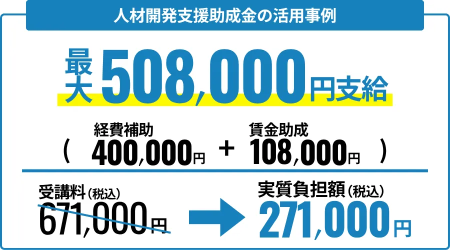 人材開発支援助成金の活用事例と自己負担額の例