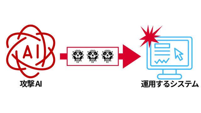 脆弱なサービスを守る実践演習のイメージ