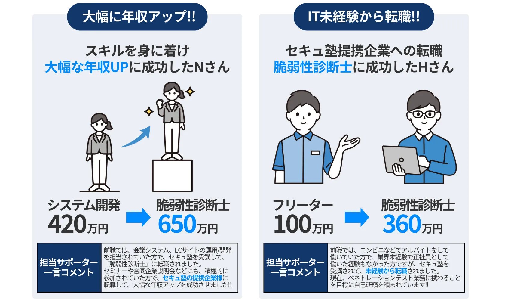 セキュリティ業界への転職と年収アップのサポート事例