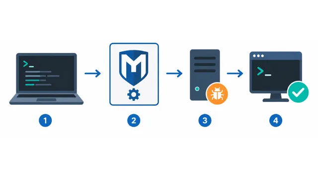 MetasploitでPwn実施のイメージ