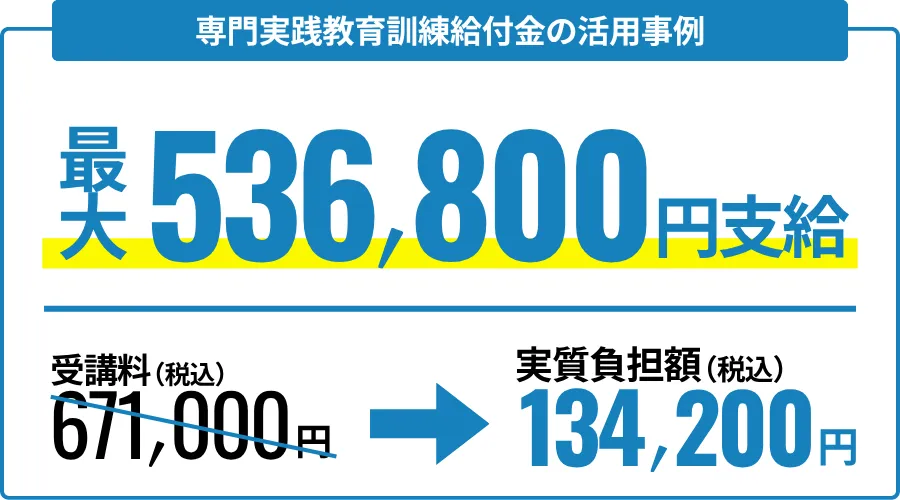 専門実践教育訓練給付金の活用事例と自己負担額の例